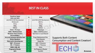 Illustration for article titled Leaked Lenovo Windows 8 Tablet Could Also Hint at What's Inside Surface